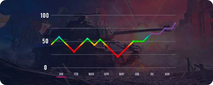 TOP 10 Těžké nádrže pro zlepšení statistik v WoT