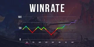 Winrate boost